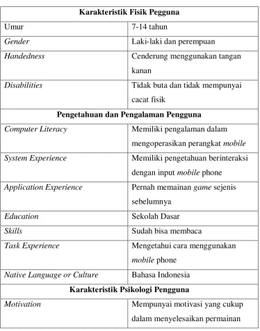 Tabel 3.15 Analisis Pengguna 