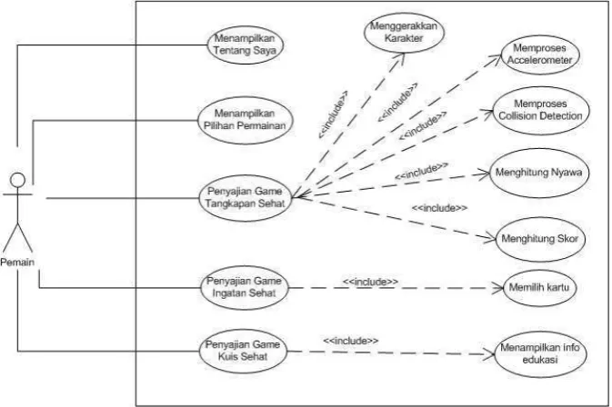 Gambar 3.11 Use case Diagram 