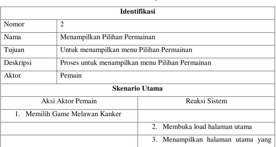 Tabel 3.19 Use case Scenario Menampilkan Pilihan Permainan 