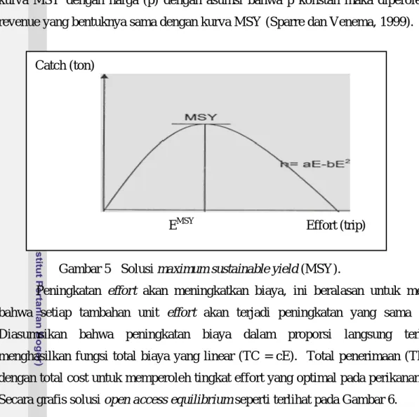 Gambar 6.  Solusi open access equilibrium (OAE). 