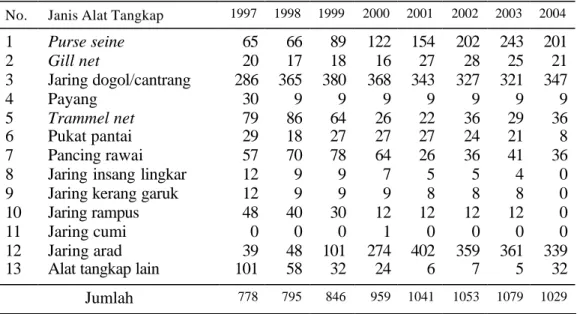 Tabel 3  Jenis dan jumlah alat tangkap yang beroperasi di Kota Tegal tahun 1997  – 2004 