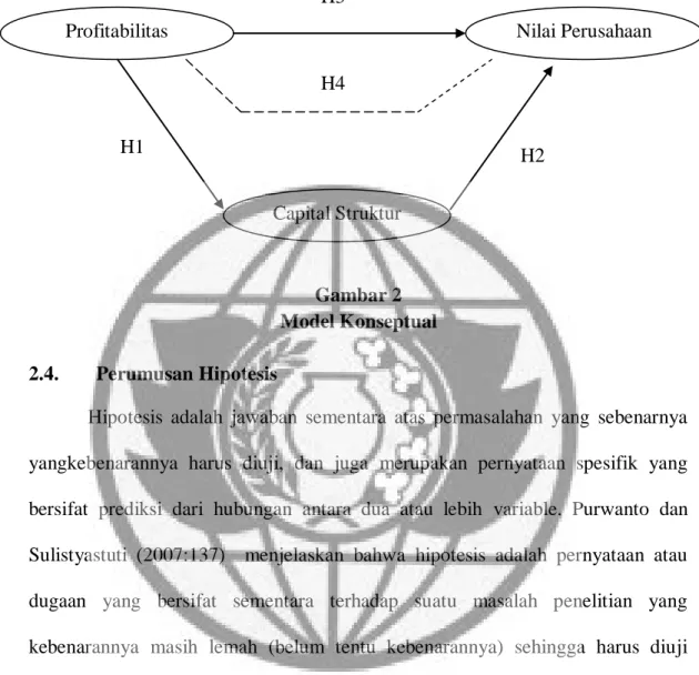 Gambar 2  Model Konseptual  2.4.  Perumusan Hipotesis 