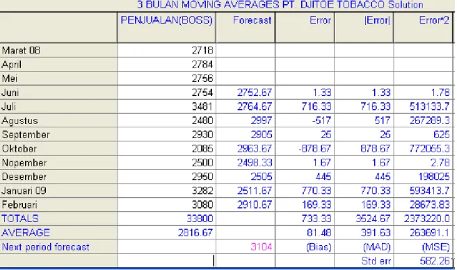 Gambar  grafik 3.1