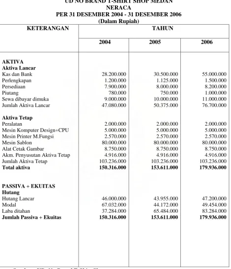 Tabel. 2  