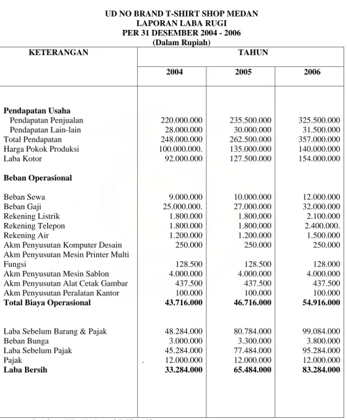Tabel. 3  