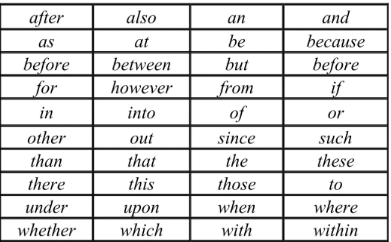 Tabel 2.1 Daftar kata yang termasuk Stop Words Removal