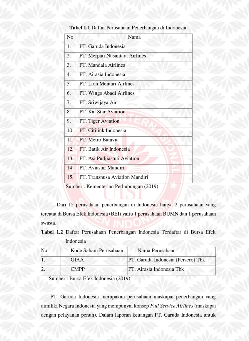 Tabel 1.1 Daftar Perusahaan Penerbangan di Indonesia 