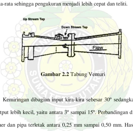 Gambar 2.2 Tabung Venturi 