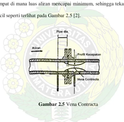 Gambar 2.5 Vena Contracta 