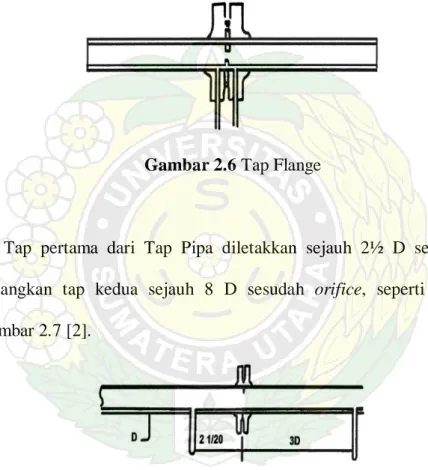 Gambar 2.6 Tap Flange 