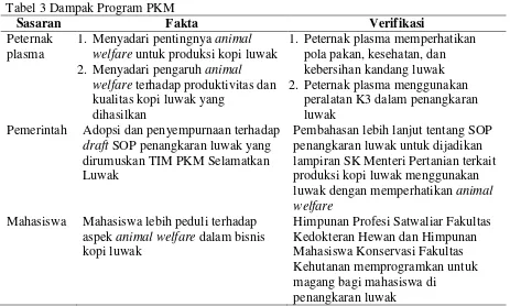 Gambar 4 Hasil (a) pre test (b) post test program manage your action 