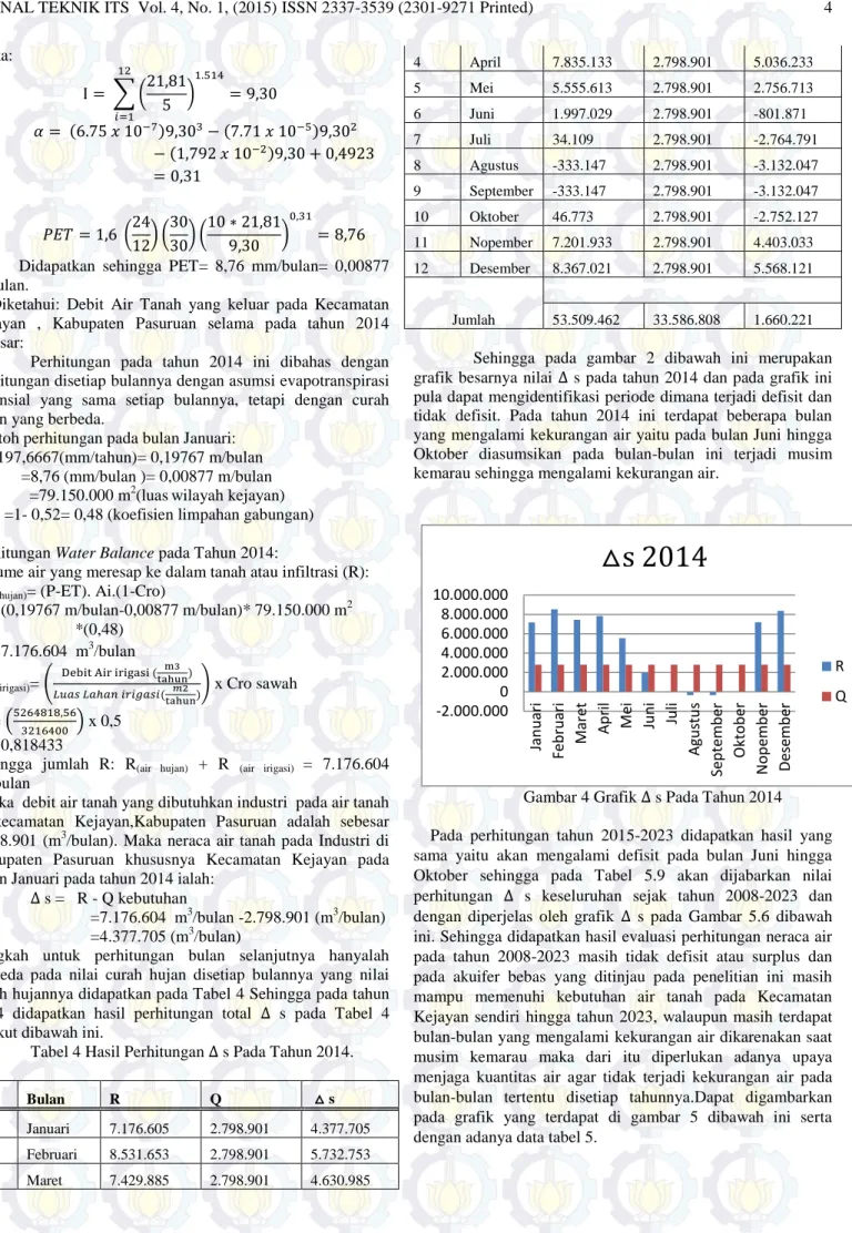Tabel 4 Hasil Perhitungan   s Pada Tahun 2014. 