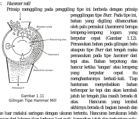 Gambar 1.11   Gilingan Tipe Hammer Mill 