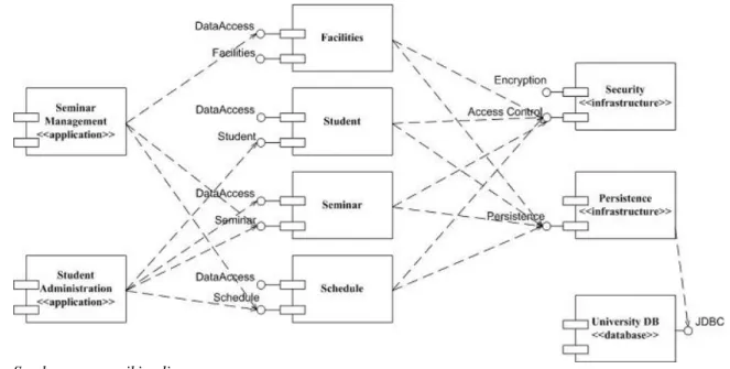 Gambar 2.5. Component Diagram 