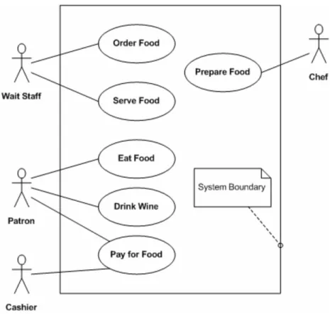 Gambar 2.7. Contoh use case diagram 