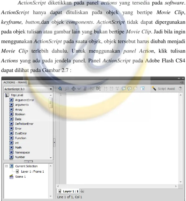 Gambar 2.7 Panel Actions 