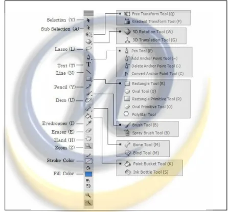 Gambar 2.5 Tool Box Keterangan Gambar [7]  :  