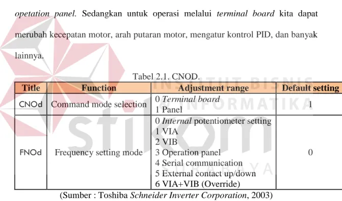 Tabel 2.1. CNOD. 