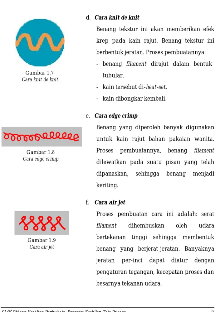 Gambar 1.7  Cara knit de knit 