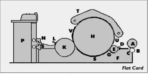 Gambar 2.4  Mesin blowing 