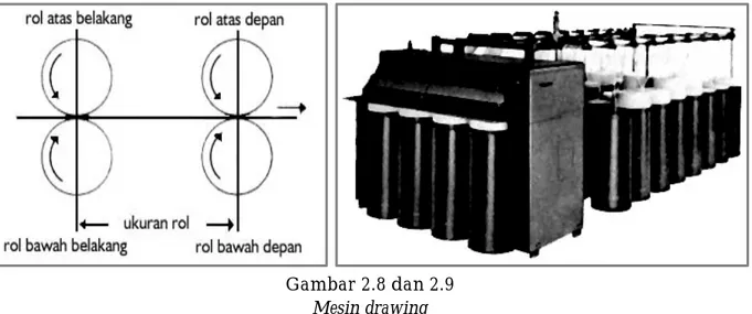 Gambar 2.8 dan 2.9  Mesin drawing 