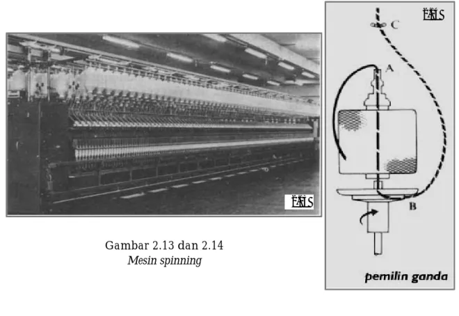 Gambar 2.13 dan 2.14  Mesin spinning 