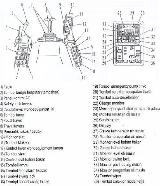 Gambar 1. Hydraulic Excavator PC200-7, produk dari komatsu