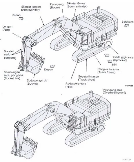 Gambar 2. Excavator PC 1100 SP-6. produksi komatsu.