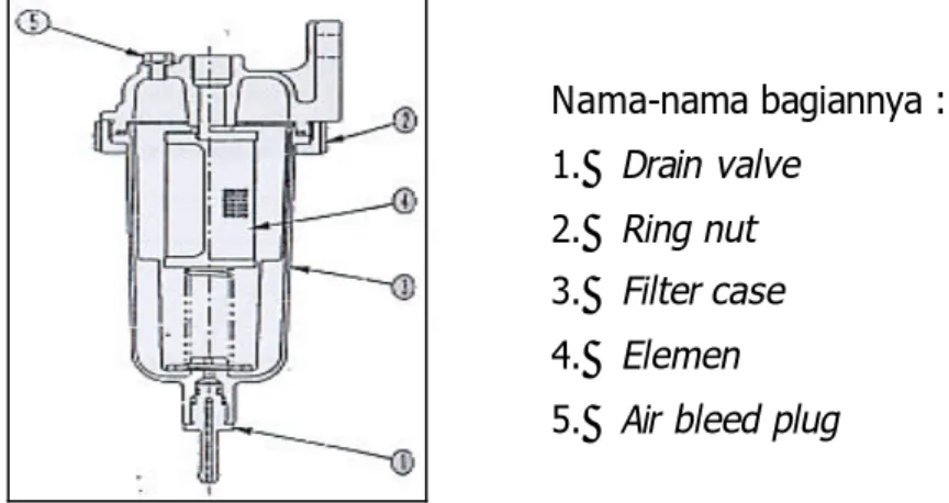 Gambar 7. water separator