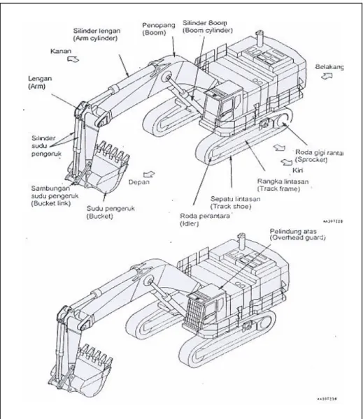 Gambar 10. Excavator PC 1100 SP-6. produksi komatsu.