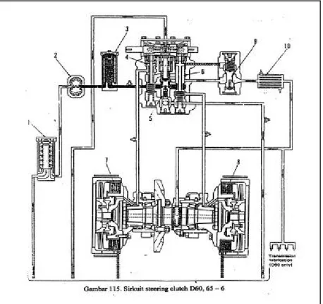 Gambar 12. Steering tipe hidrolik.