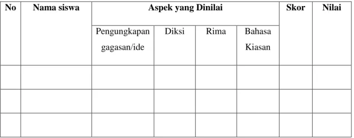 Tabel 2. Penilaian Hasil Pembelajaran 