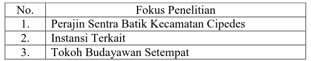 Tabel 3.4 Fokus Penelitian atau Nara Sumber 