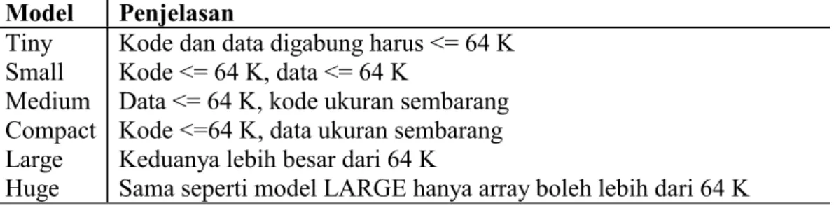 Diagram segmen : 