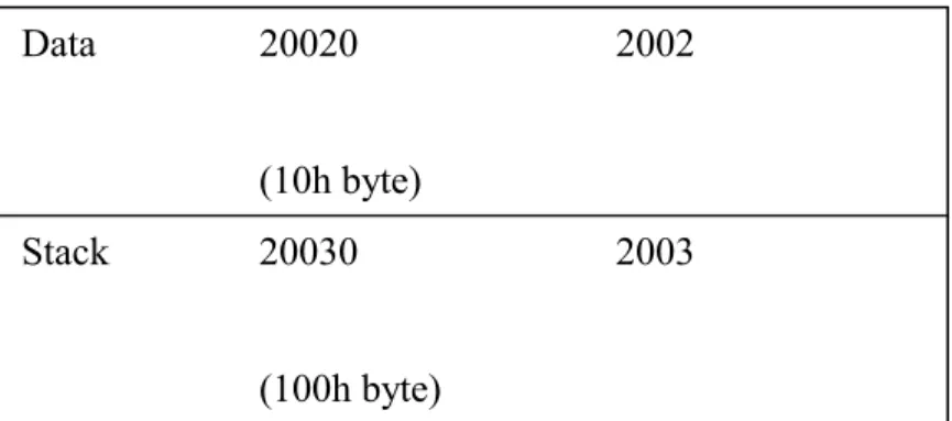 Gambar 3.2. Struktur segmen Hello.exe 