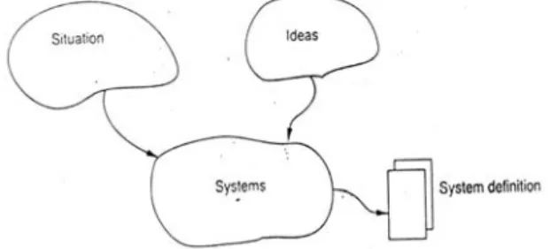 Gambar 2.7 Subactivities in choosing a system 