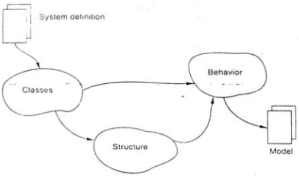 Gambar 2.10 Activities in Problem Domain 