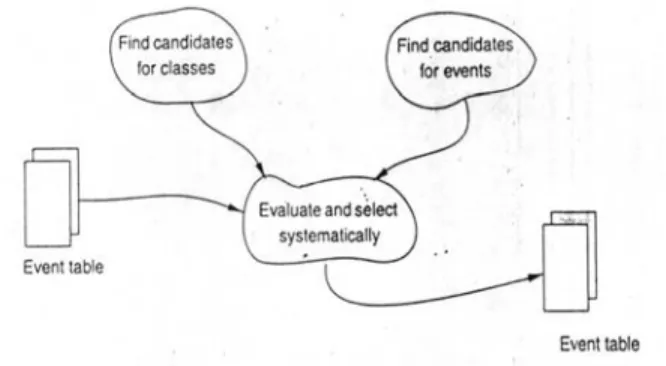 Gambar 2.12 Memilih Class dan Event  