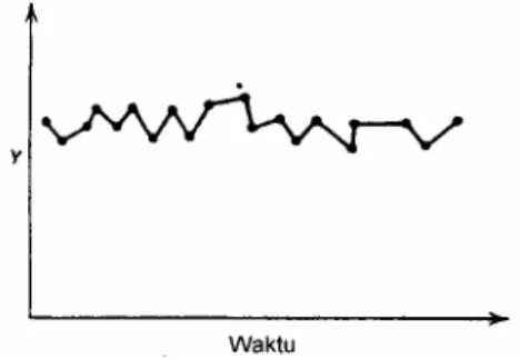 Gambar 2.2 Pola Data Horisontal 