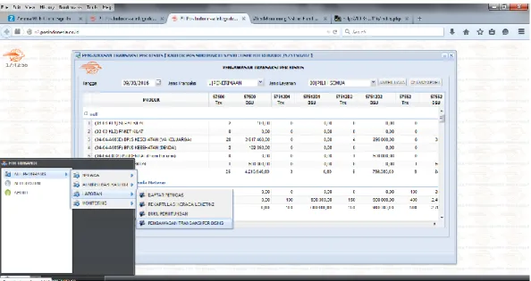 Gambar 4.13 Menu Transaksi Per Bisnis Modul Kepala Kantorpos 