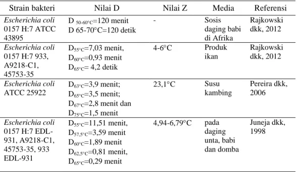 Tabel 2.5. Variasi nilai D dan Z