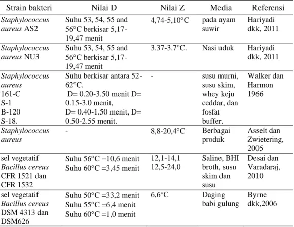 Tabel 2.5. lanjutan