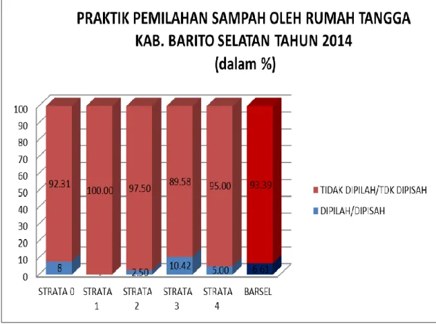 TABEL 3.2. AREA BERISIKO PERSAMPAHAN BERDASARKAN HASIL STUDI                       EHRA KABUPATEN BARITO SELATAN TAHUN 2014 