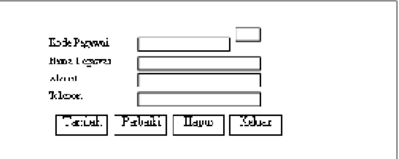 Tabel 1. Struktur Tabel Menu