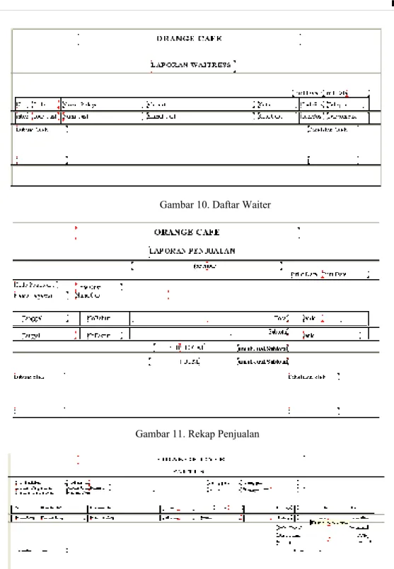 Gambar 10. Daftar Waiter