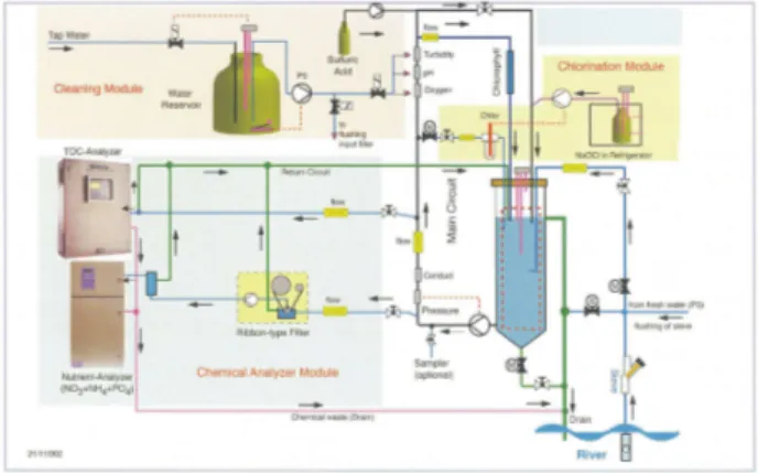Gambar  3  Diagram  Proses  Sistem  Pemantau  Kualitas Air MERMAID (Sumber: Schroeder et