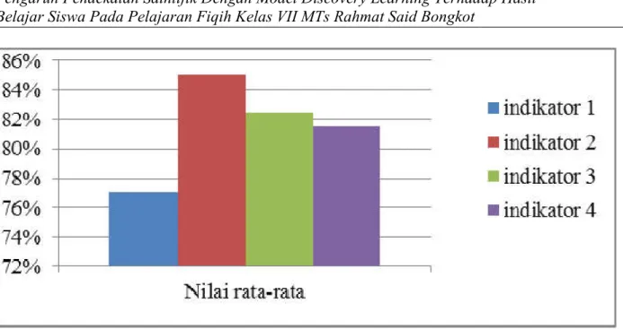 Tabel 2 Descr N  Range  Statisti c  Statistic  post-test eksperimen  26  50  post-test kontrol  26  42  Valid N (listwise)  26 