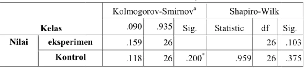 Gambar 1  Grafik Histrogram Normalitas Data Kelas Eksperimen