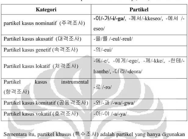Tabel 2.2  Daftar Partikel Khusus (특수조사)  menurut Lee Ik Sop dan S. Robert Ramsey (2000) 