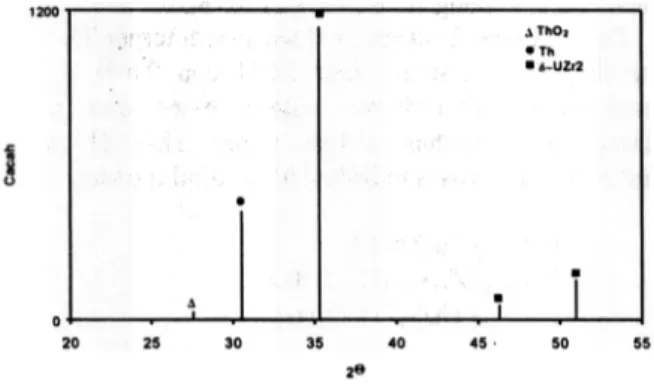 Tabel  2  memperlihatkan  perubahan  dimensi logam paduan akibat proses hidridasi pada suhu 1073 oK.